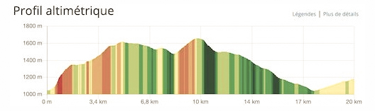 Comment estimer la difficulté d&rsquo;une randonnée ? (Partie&nbsp;1)